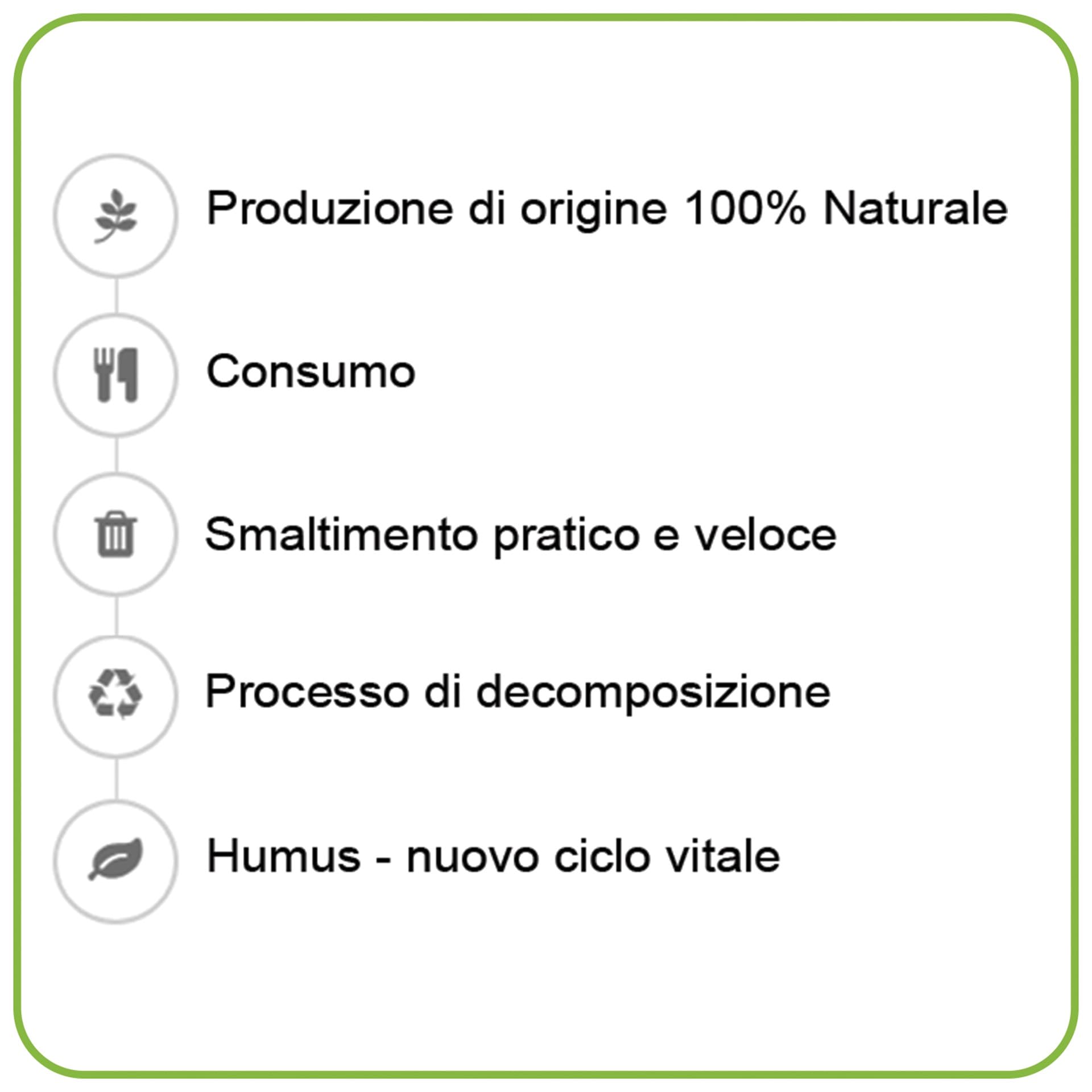 Ferrari Bio | Coltelli Imbustati in CPLA, 165 Mm, Confezione da 100 Pezzi, Posate Compostabili Ideali per Bar e Ristoranti