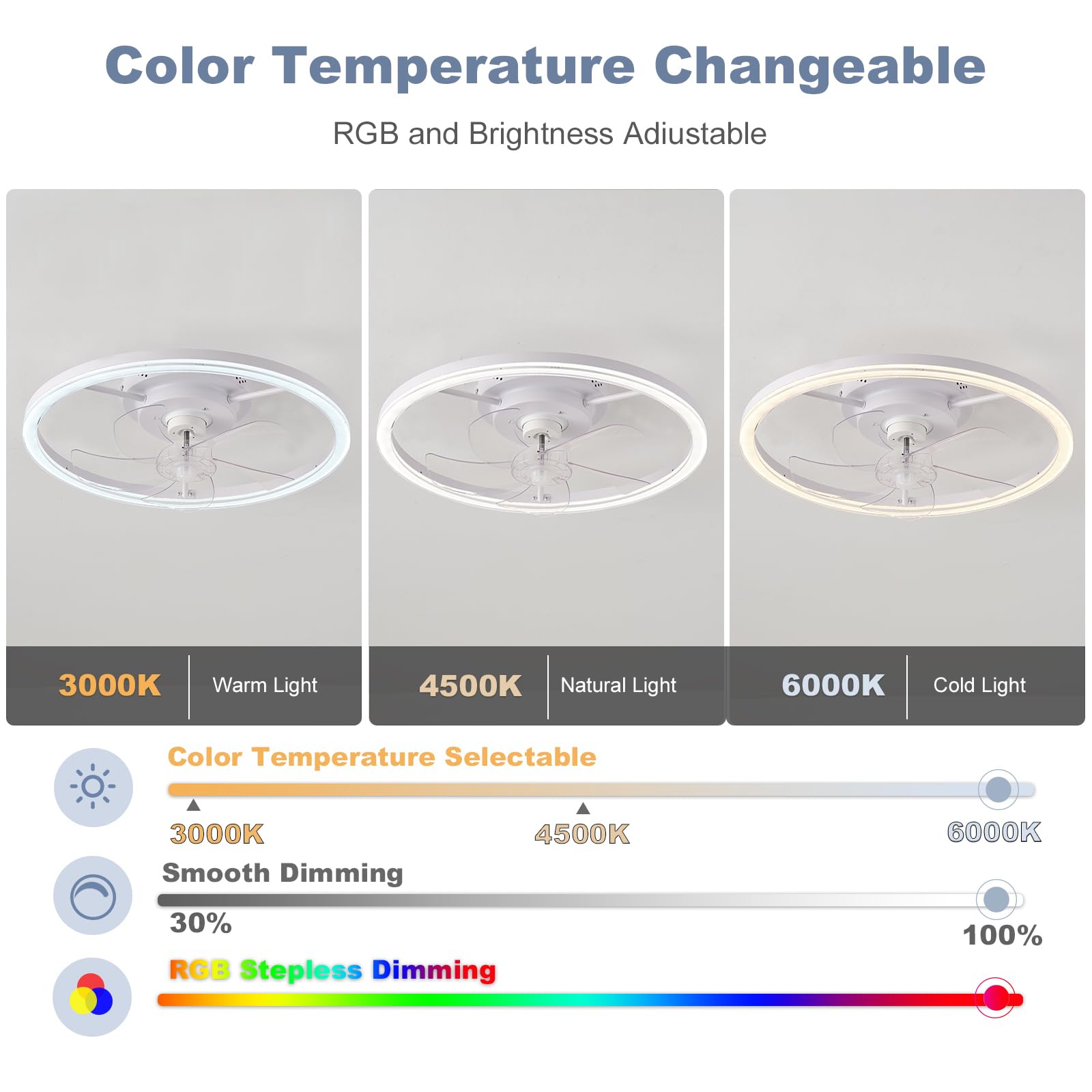 Plafoniera con Ventilatore, Lampada con Ventilatore e Controllo remoto Tramite App, 3 Colori LED dimmerabili, RGB Moderno, 6 velocità di Ventilazione, Timer per Camera da Letto e Soggiorno.