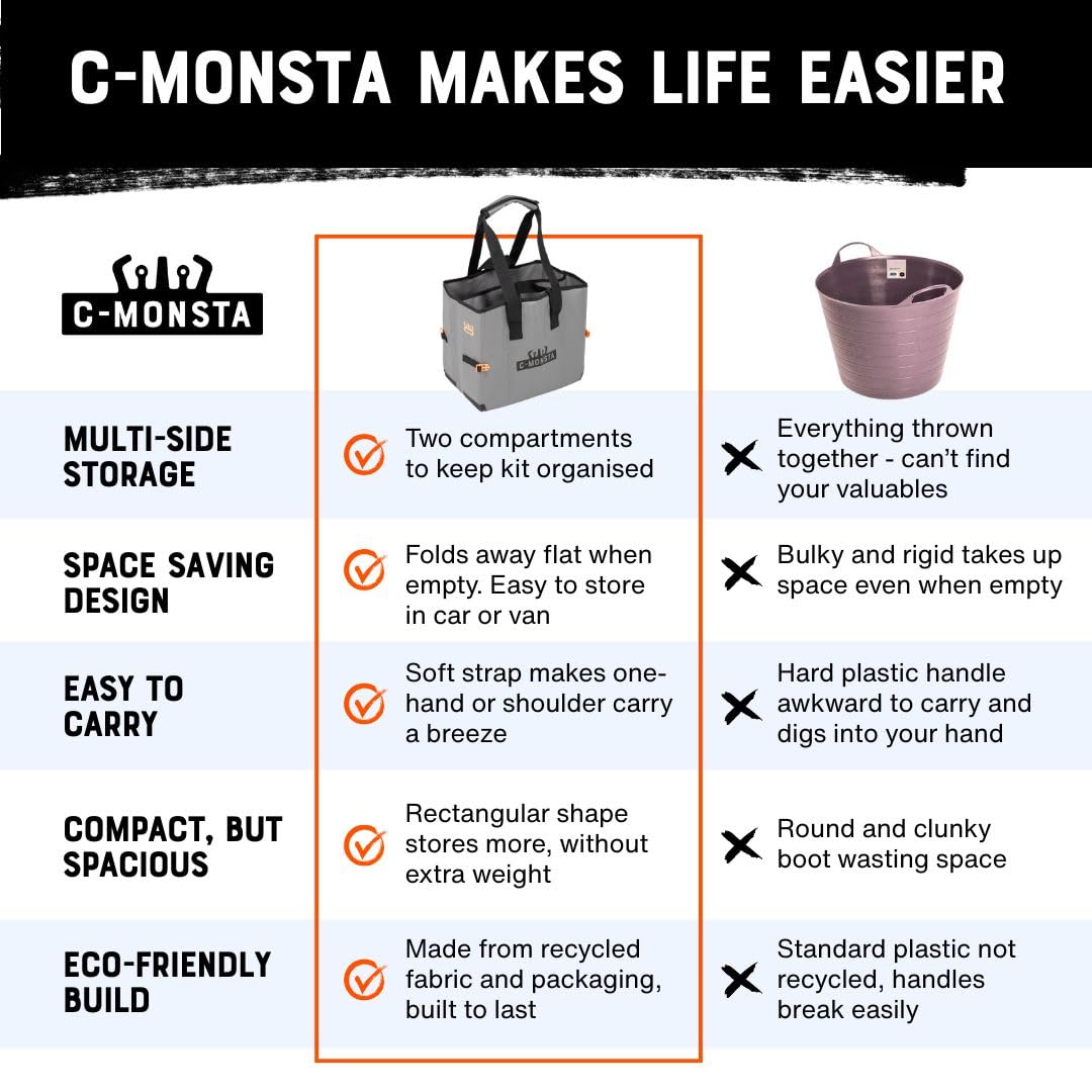 C-Monsta Bolsa húmeda y seca para trajes de neopreno, surf, buceo, deportes acuáticos