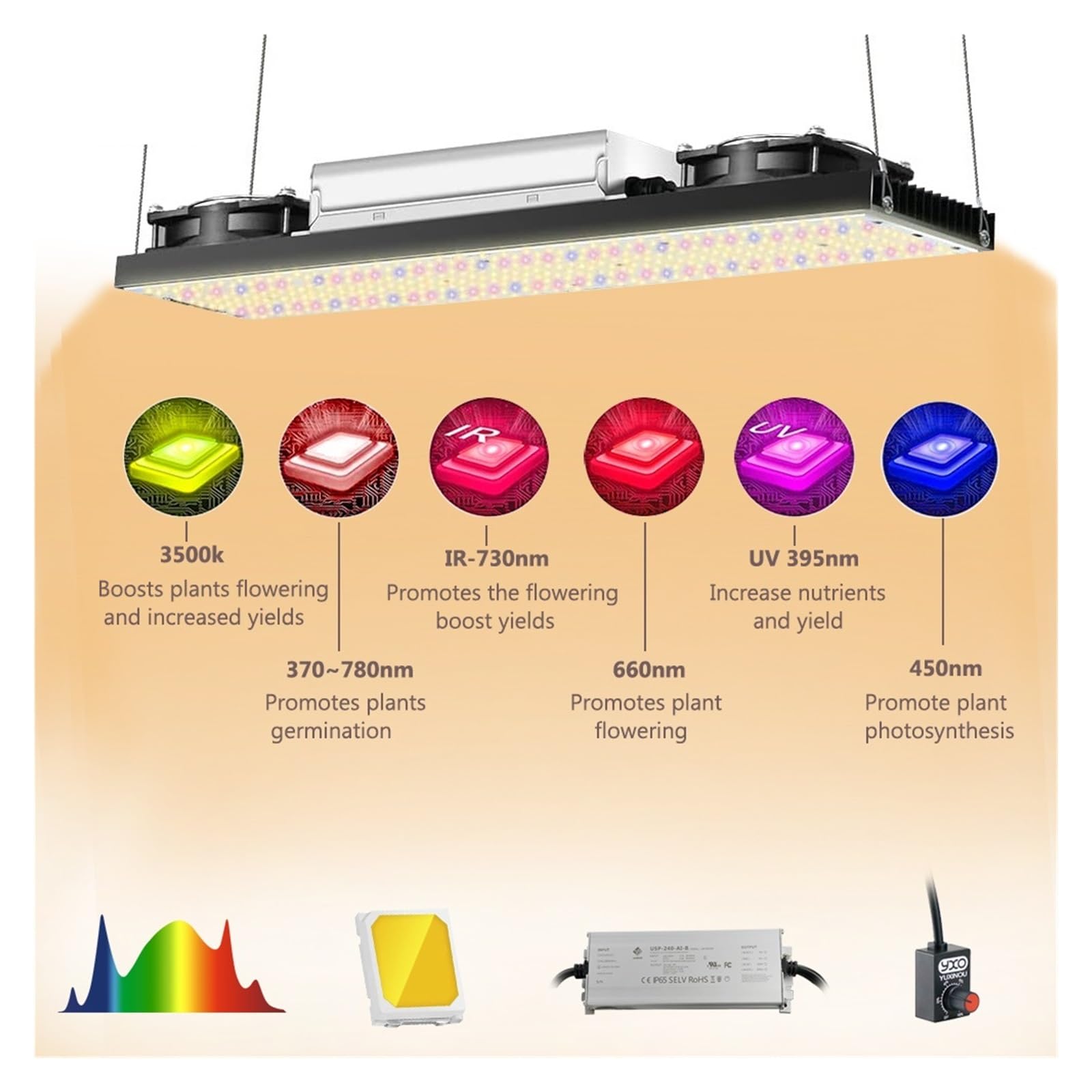 240W Diodo LED Coltiva La Luce Spettro Completo Sunlike Phyto Lampada for Veg Serra Idroponica Crescita e Piante Illuminazione Illuminatore orticolo