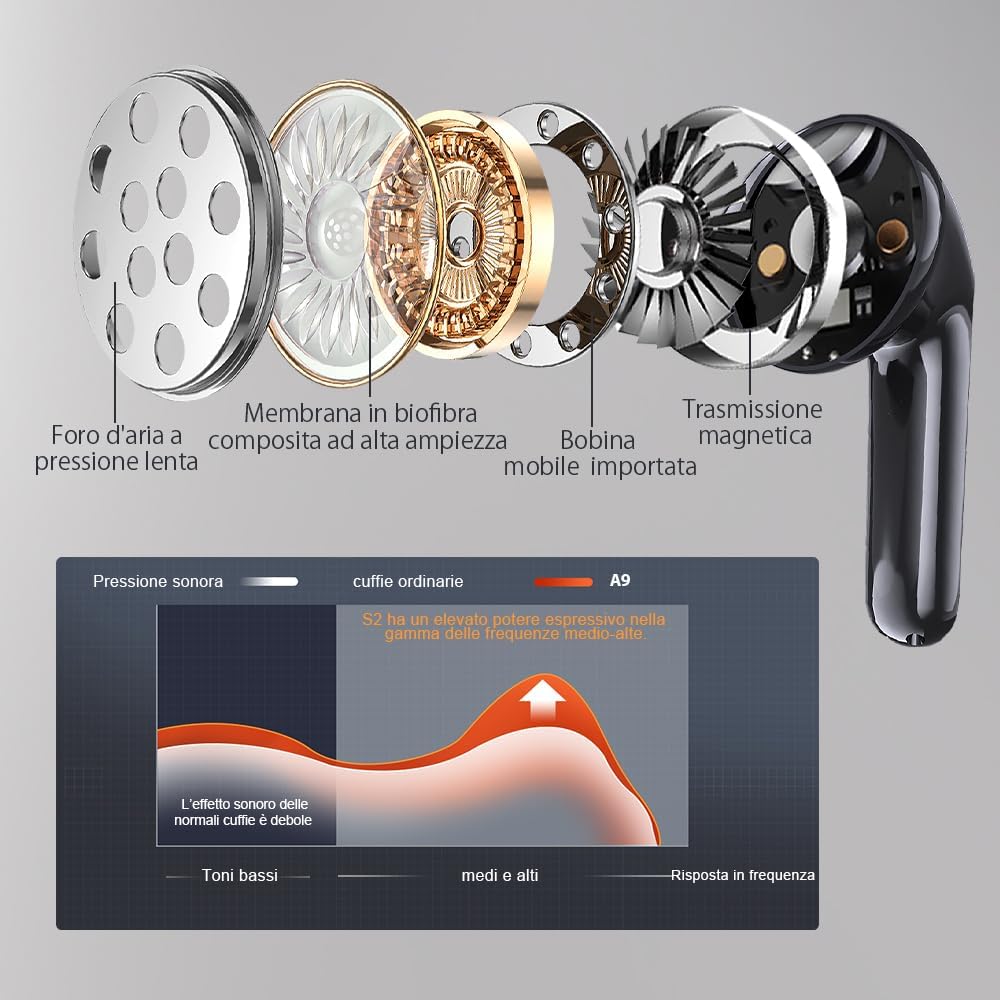 Exploded view of earbud components showing sound technology