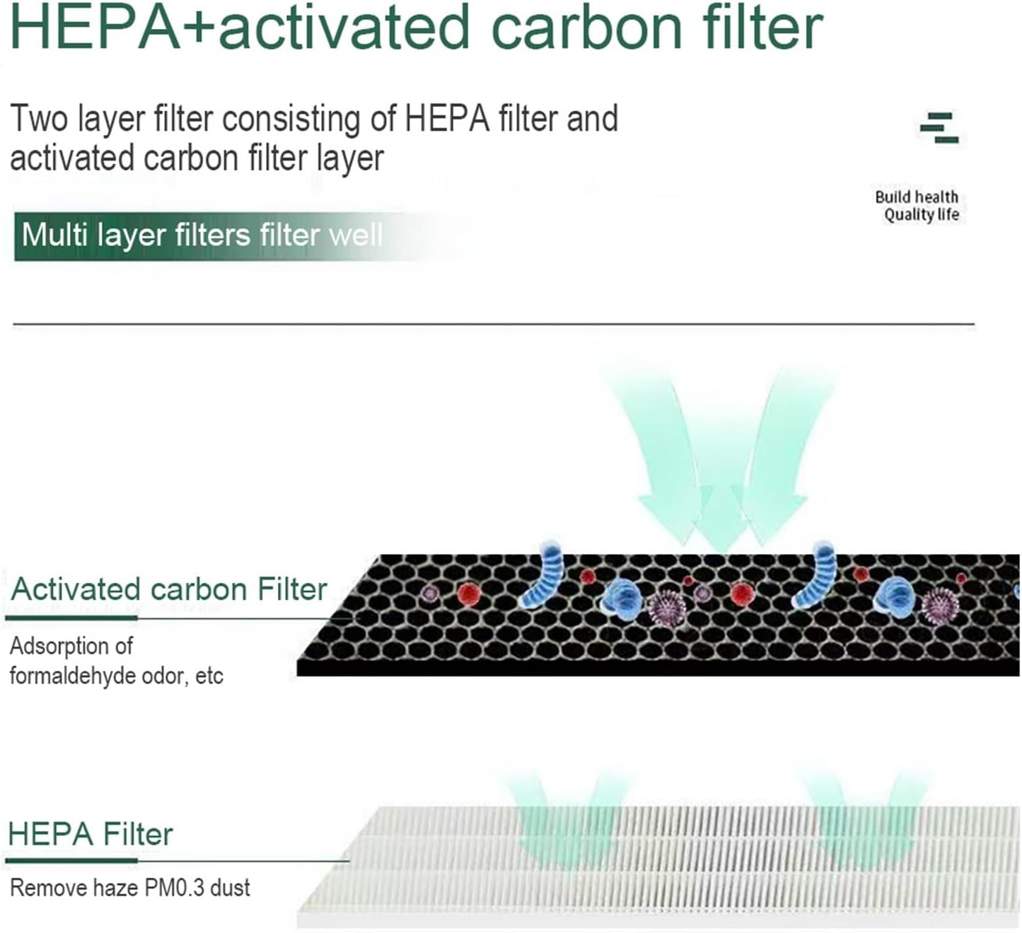 AP-1511FHE Filter Replacement - HEPA And Carbon Filter Compatible With Coway AP-1511FHE, AP-1503CHE, Air Purifier Parts