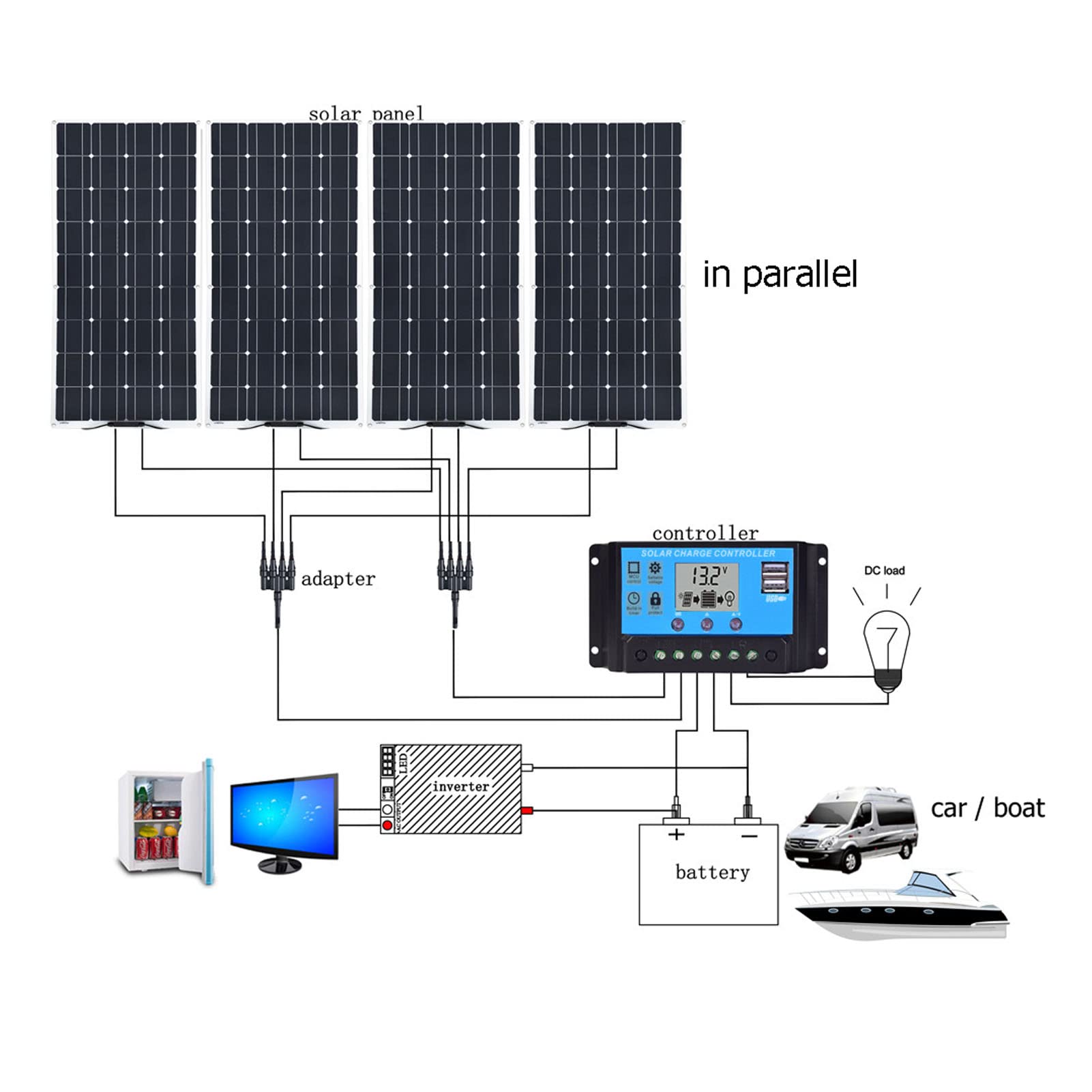 Changor Set di Pannelli Solari Monocristallini da 120 W Regolatore di Carica Solare Durevole e Resistente Agli Agenti Atmosferici per Cabine di e Applicazioni Off-grid