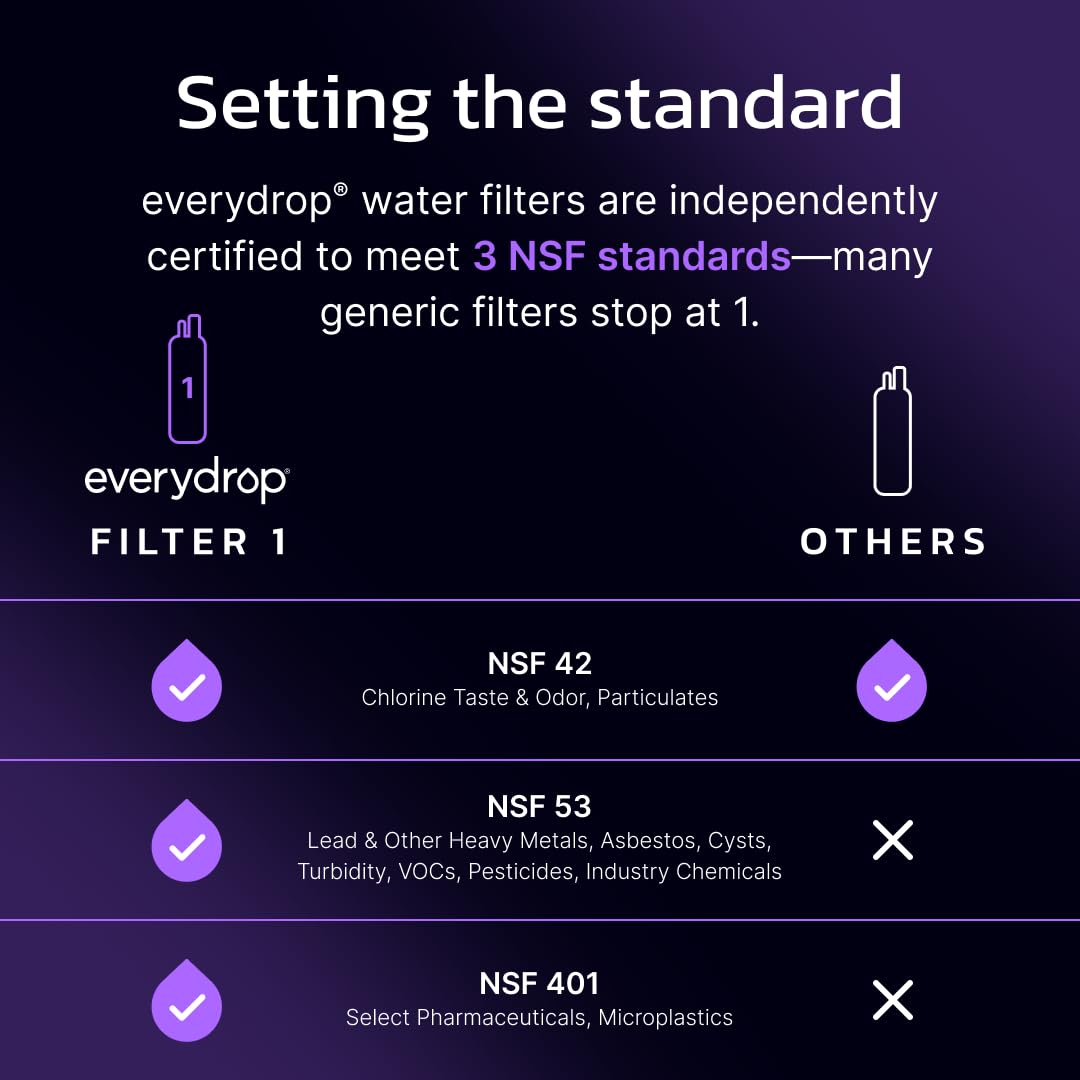 EveryDrop by Whirlpool EDR1RXD1 - Filtro dell'acqua per frigorifero, colore: viola