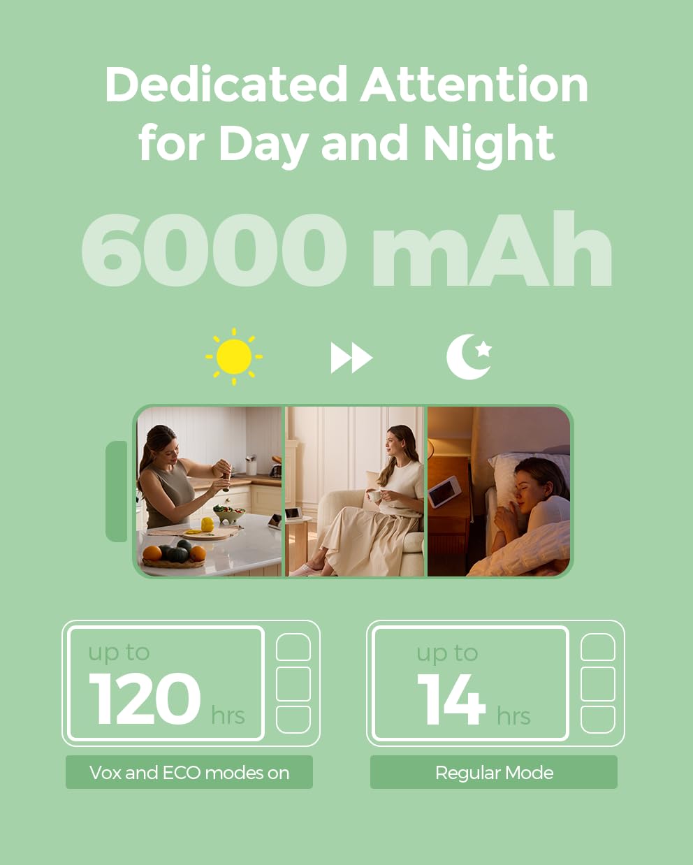 Graphic illustrating Momcozy monitor battery life: up to 120 hours with Vox and ECO modes on, and up to 14 hours in Regular Mode.
