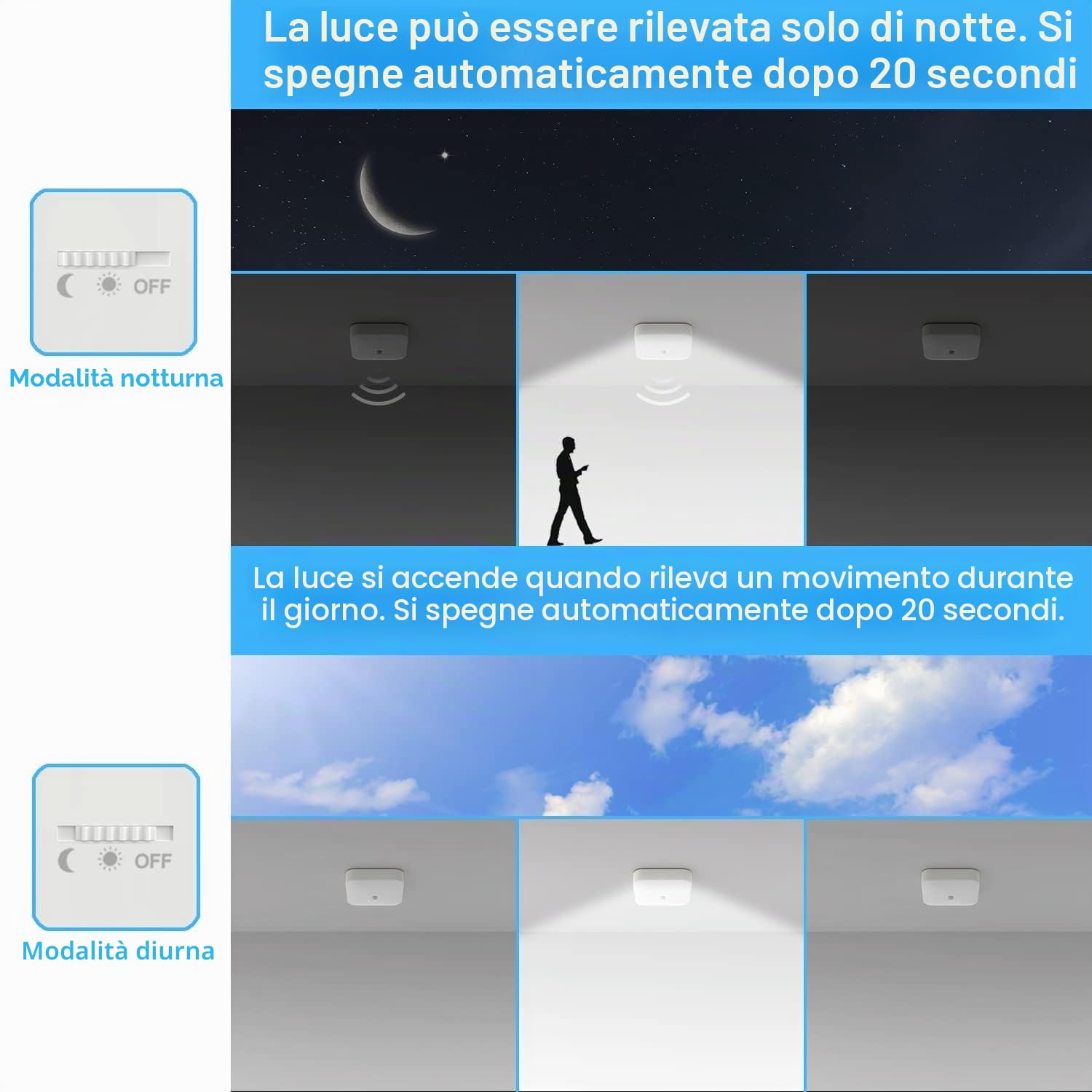 Toowell 2 pezzi Lampada da soffitto con sensore di movimento interno, lampada LED con batteria, ricaricabile, alimentata a batteria, per bagno, cantina, corridoio