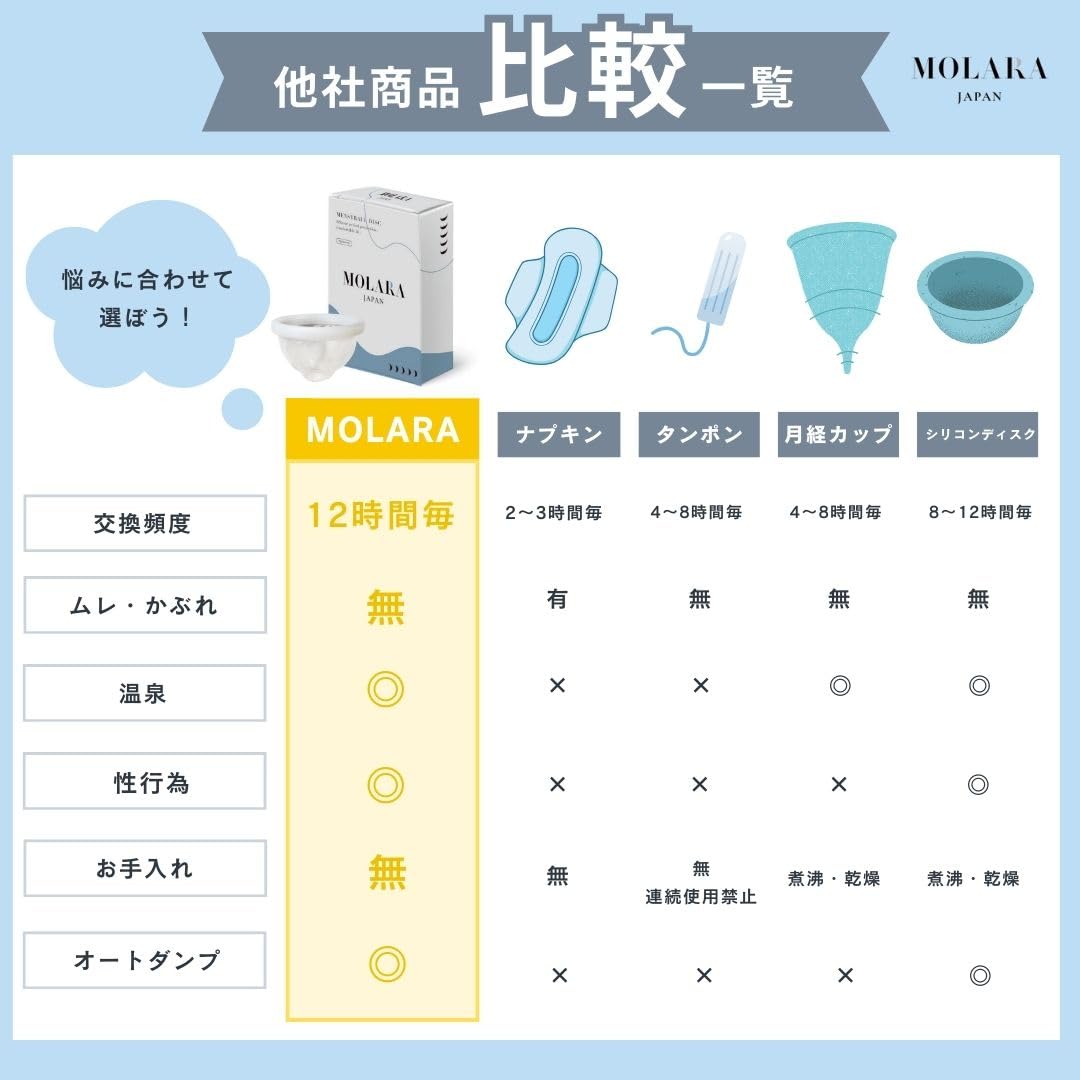 Amazon | MOLARA（モララ）【公式】使い捨て 月経ディスク 生理用品