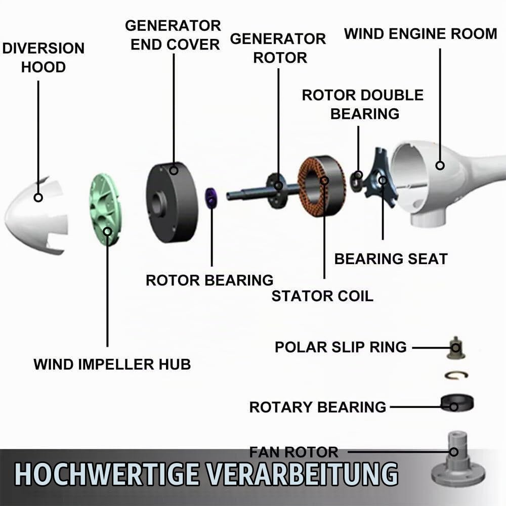 500W 12V Horizontale Windturbinen 5 Flügeln Windgenerator mit Laderegler | Permanentmagnet-Generator 5 Rotorblätter Windkraftanlage,Off Grid 3-Phasen Windturbine Stromergänzung für Zuhause