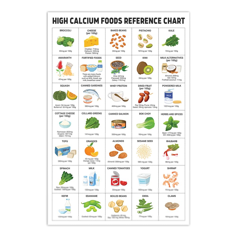 5M Healthy Food Poster - 12x18 Inches, High Calcium Reference, Patient Education, Nutritional Eating Guide Without Frame
