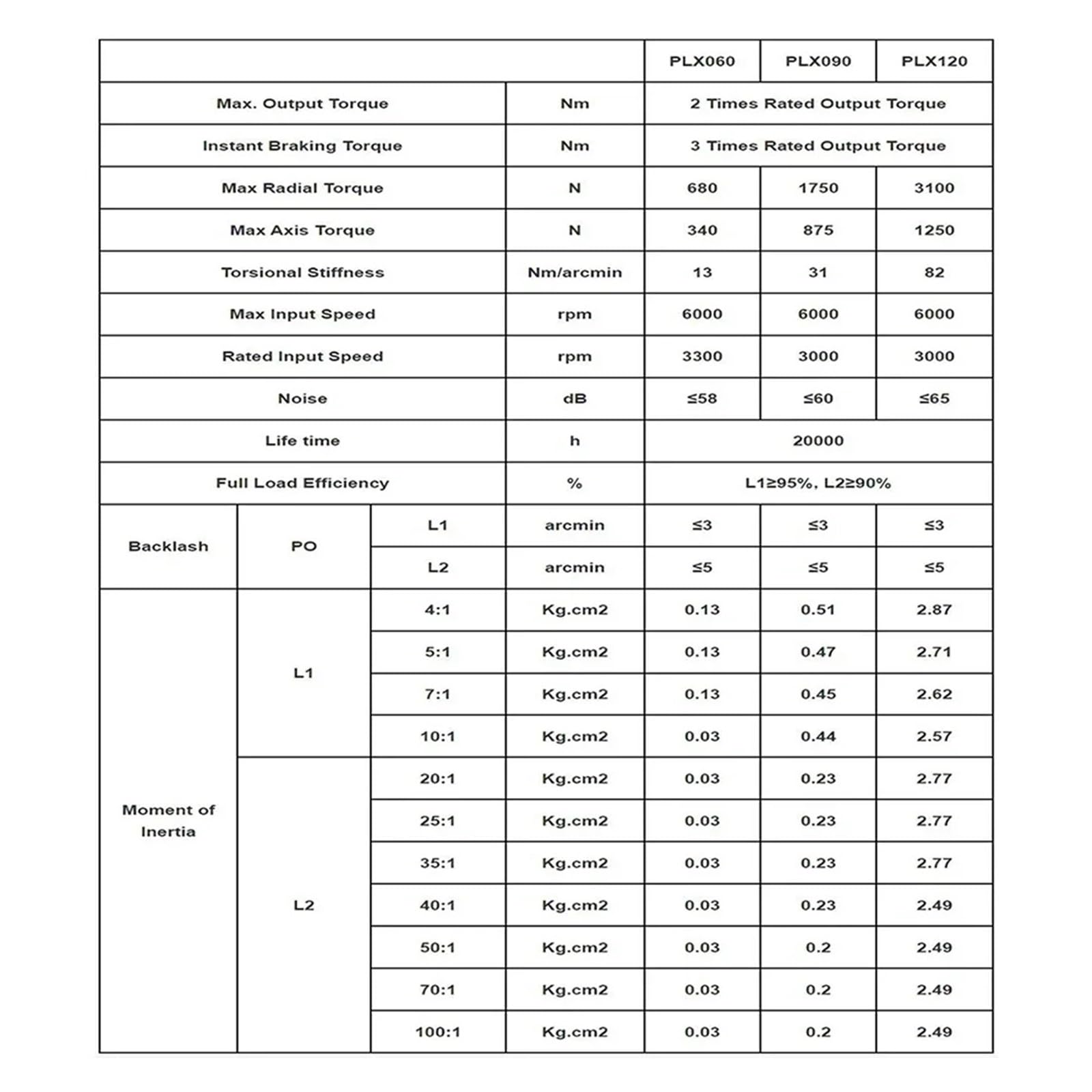 KACOME Helical Gear Nema23/Nema34 Planetary Gearbox Reducer Ratio 4:1~100:1 for 60/80/90/130mm Servo Reducer for Robots(PLX060-11mm Input,Ratio 4 to 1)