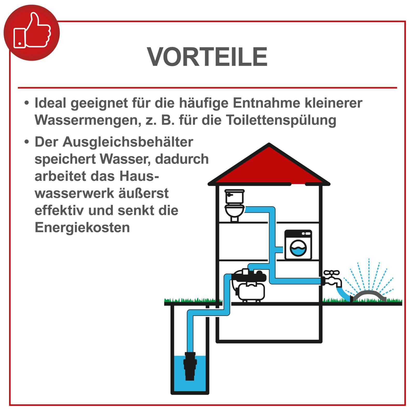 Scheppach Hauswasserwerk HWW1000 Brunnenpumpe | Fördermenge 4300 L/h | Leistung 1000W | Kesselinhalt 19L | Förderdruck 1,5 bis 4,4 bar | Förderhöhe 44m | Ansaughöhe 7m