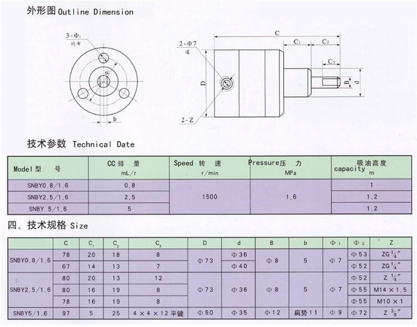 Pompe hydraulique SNBY-2.5/0.5 petite pompe à lubrifiant basse pression SNBY-0.8/0.5 pompe à huile lubrifiante à deux orientations multi-plaques CAIHUA (Size : SNBY-2.5-0.5)