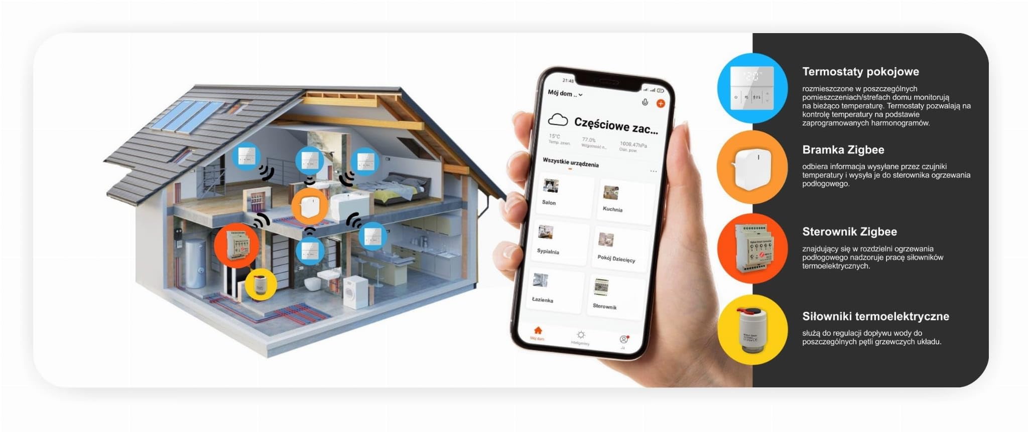 Automat-on Zigbee Termostato per riscaldamento a pavimento | Termostato per ambiente riscaldamento a pavimento PRO2 | Controllo Termostato da parete con Tuya, SmartLife o senza app e Alexa, Google