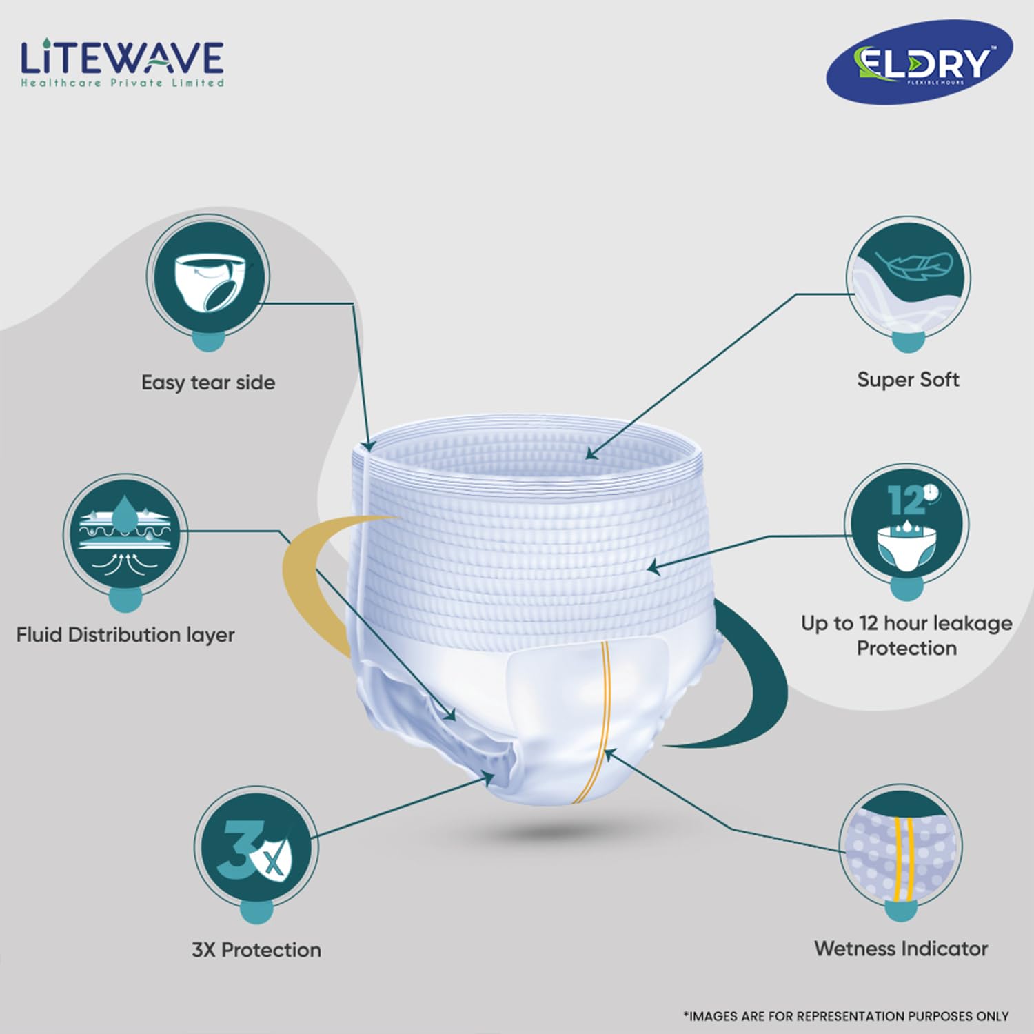 ELDRY Unisex | Premium Soft Adult Pant Style Diapers | 30 Counts | Extra Large (XL) Size 92-152 Cm (36''-60'' Inch) | Leakproof, Wetness Indicator, 12 hrs Overnight Protection | (Pack of 3) ELDRY Unisex | Premium Soft Adult Pant Style Diapers | 30 Counts | Extra Large (XL) Size 92-152 Cm (36''-60'' Inch) | Leakproof, Wetness Indicator, 12 hrs Overnight Protection | (Pack of 3)