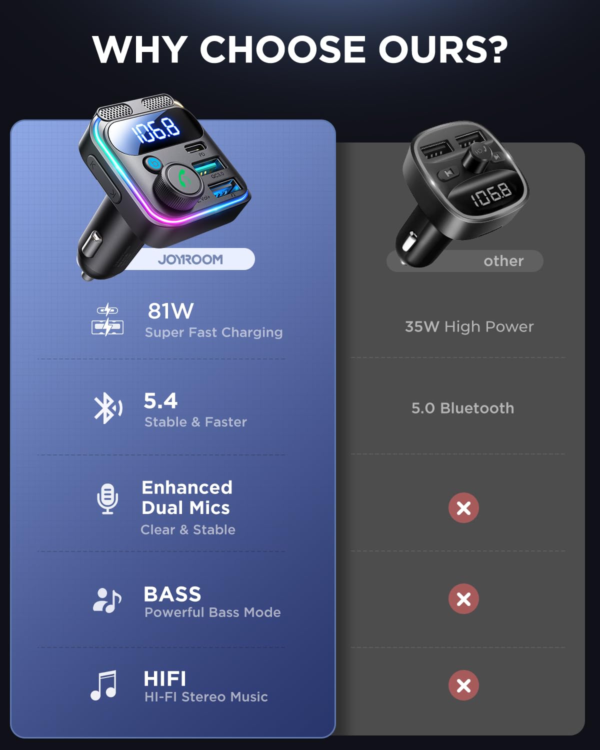 JOYROOM Bluetooth 5.4 Car Adapter FM Transmitter 81W Bluetooth Cigarette Lighter Adapter [PD45W&QC36W] Fast Charging Dual Mics HiFi Bass LED Display Wireless Radio Hands-Free Calling Support USB Drive