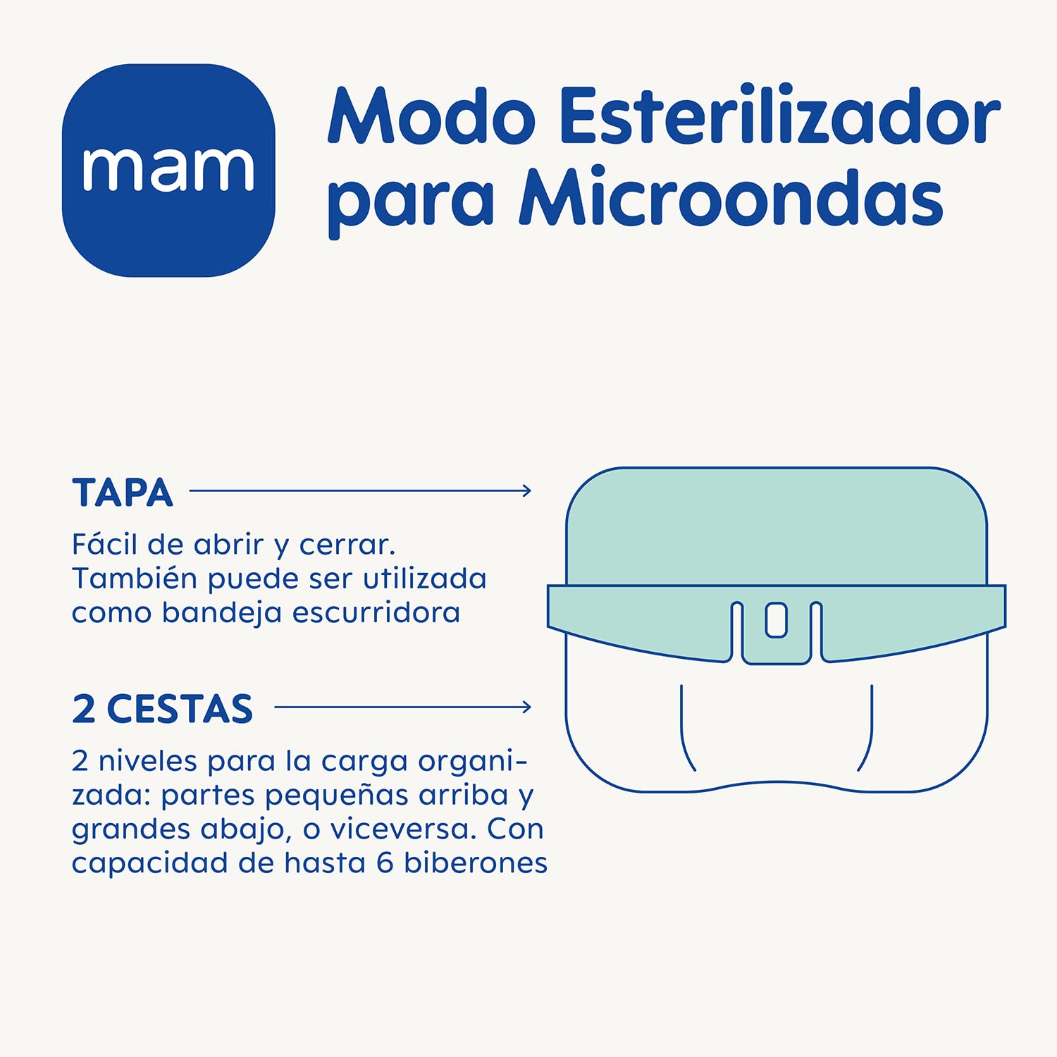 MAM Esterilizador Eléctrico y Calienta Biberones Exprés | Capacidad de hasta 6 Biberones, Incluye: 1 Biberón Anticólico 160ml y Chupete Original Start 0-2 Meses