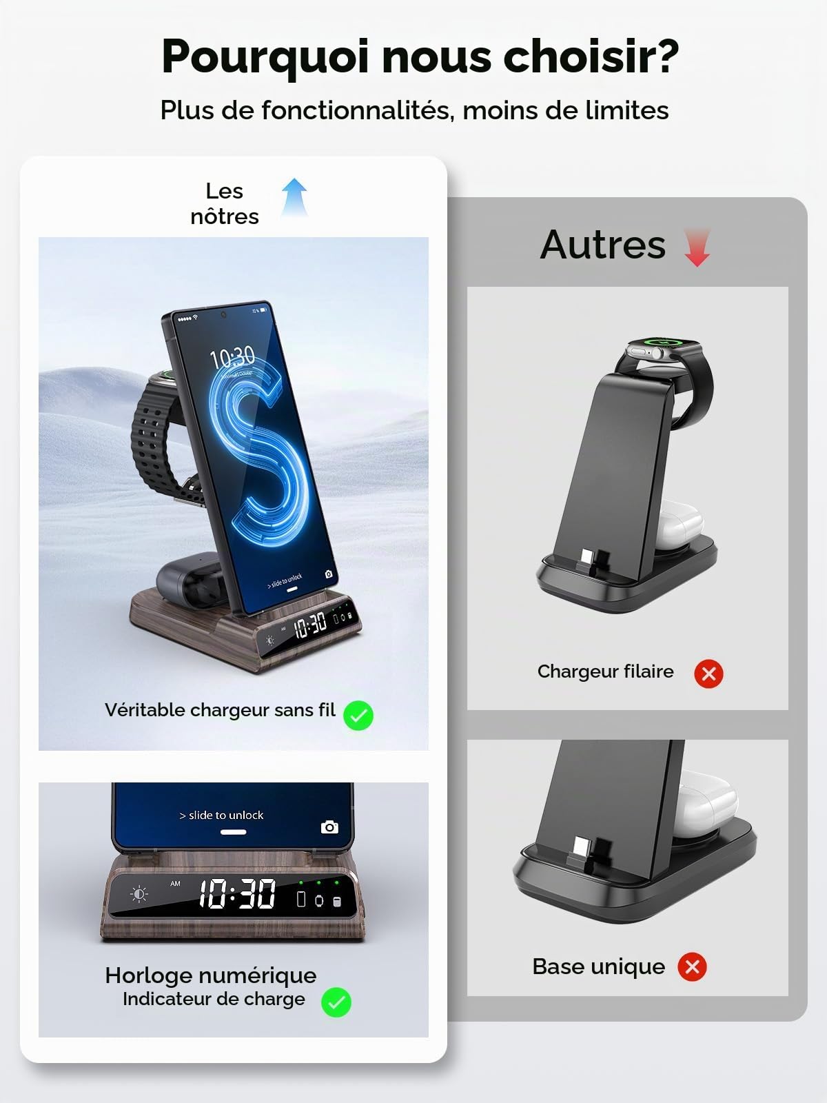 Chargeur Induction Fil pour Samsung Galaxy S25 Ultra/S24, Chargeur sans Fil avec Horloge numérique pour Samsung Galaxy Watch 8/7/6, Wireless Charger pour Galaxy S23, Z Fold 7, Buds (Grain de Bois)