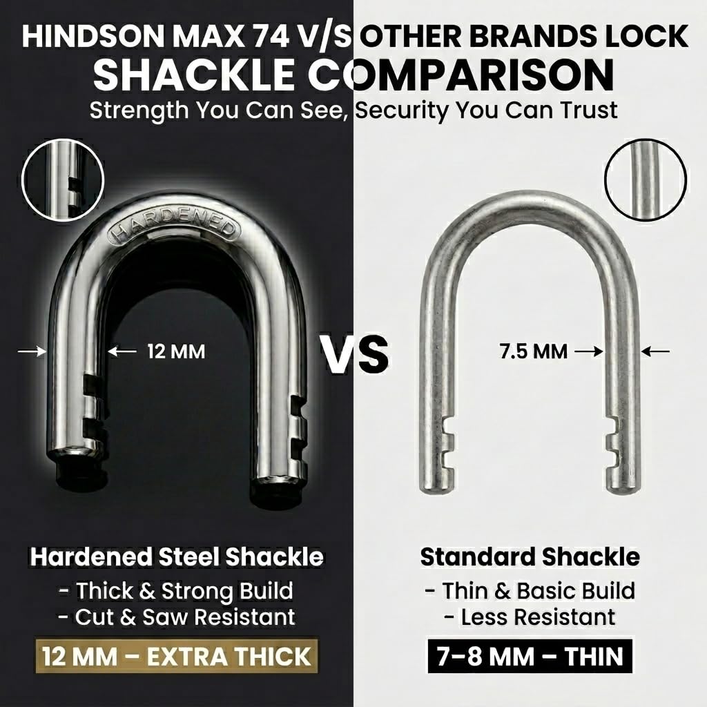 HINDSON 4 Locking Heavy Duty Padlock | Lock MAX 74 | 9 Lever Steel Lock & Key | Chrome Finish Big Size 610g Approx Padlock with 4 Keys for Home, Gate & Shutter Security — Amazon image 3