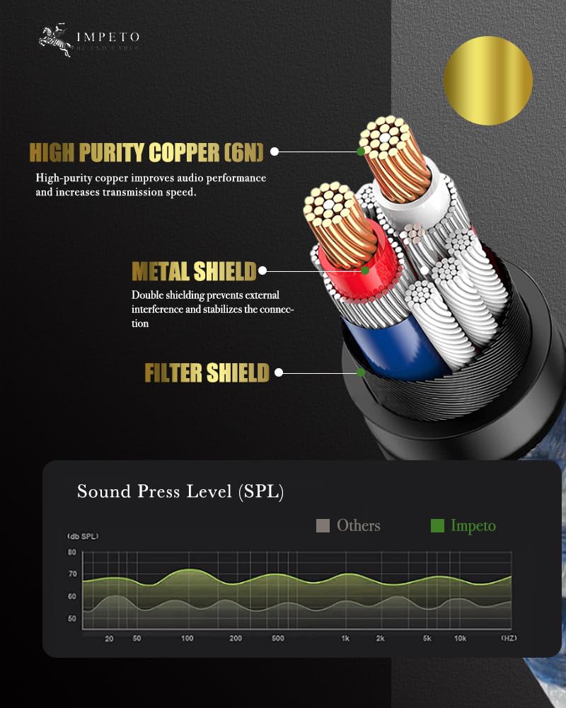 Impeto Subwoofer Cable Digital Kabel Koaxial Cinch Audio Kabel RCA High end Koaxialkabel 1M - Vergoldete Stecker- für CD, Verstärker, Stereoanlage, HiFi-Anlage-1 meter