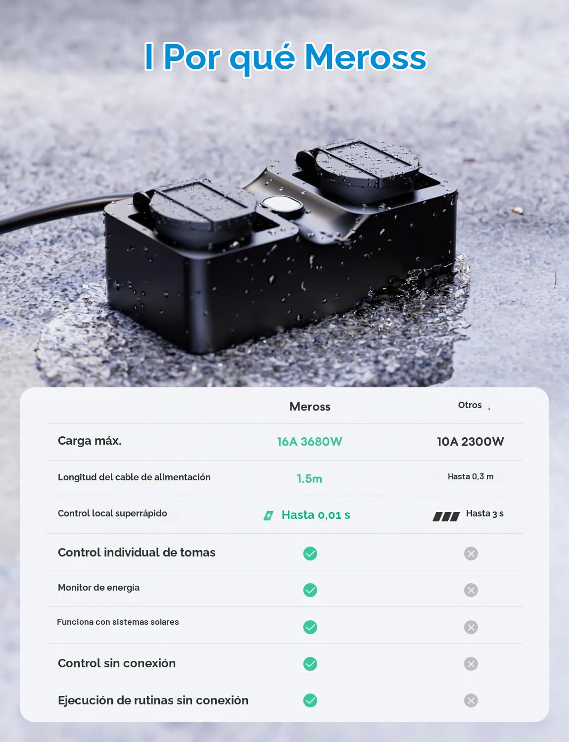 Meross Exteiror Enchufe Inteligente con Mide Consumo, WiFi Enchufe 16A Mide Producción de Paneles Solares, Soporte para Alexa, Apple Home y Google Home, IP44, con 1,5m Cable | Sin suscripción, control ilimitado | con Apple HomeKit, Alexa y Google | 16A, 1