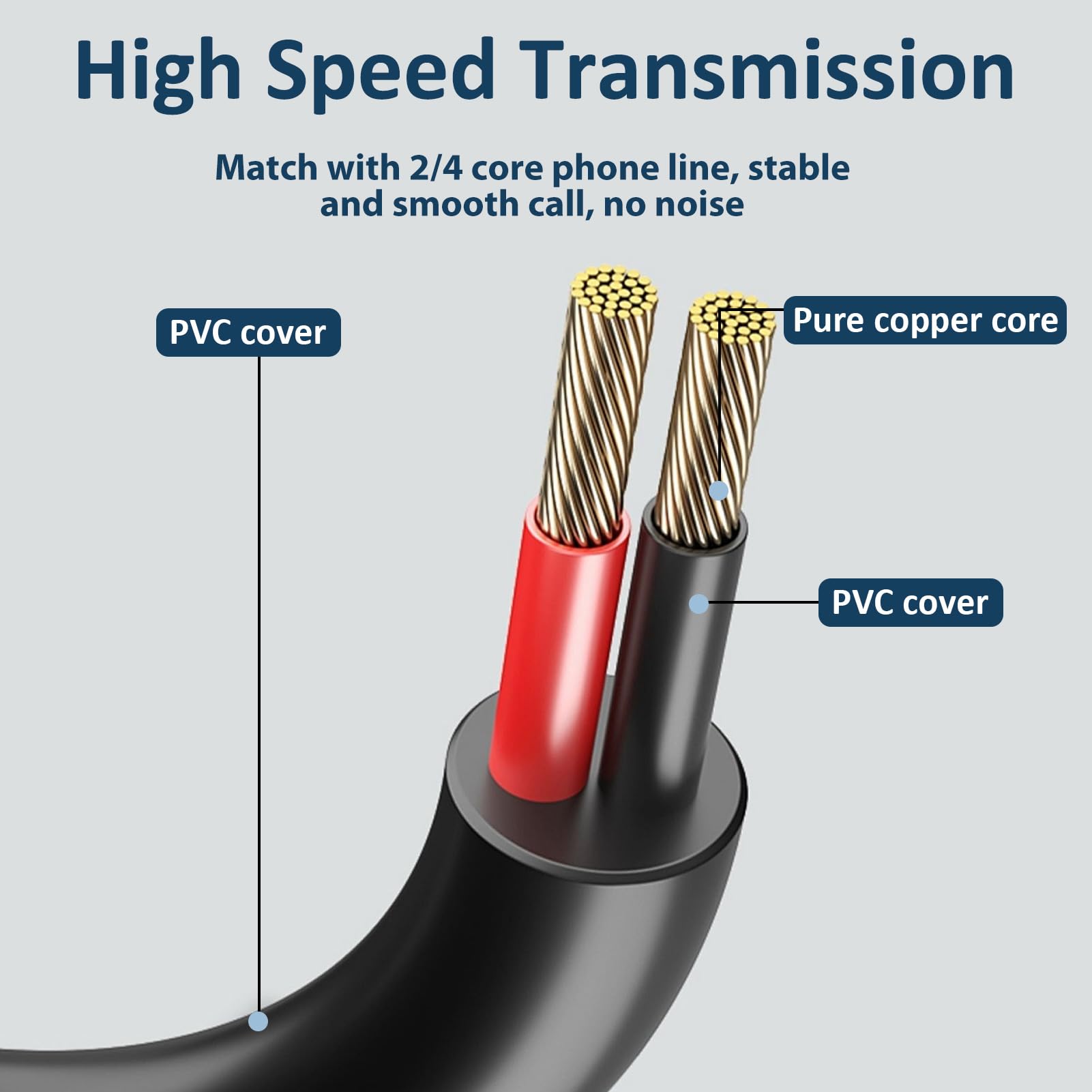 Cable Telephonique, 2 Pièces Cable Telephone Fixe 2,8 Mèter, Câble pour Combiné de Téléphone Fixe, Cable Telephone Fixe Rj9 Pour Téléphone Fixe du Bureau à Domicile, Noir