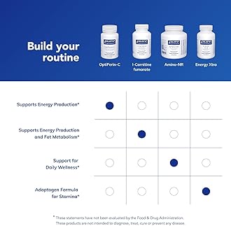 Pure Encapsulations OptiFerin-C - for Red Blood Cells & Energy - Iron Absorption Support - Energy Supplement* - Vitamin C Enriched - Gluten Free & Non-GMO - 60 Capsules