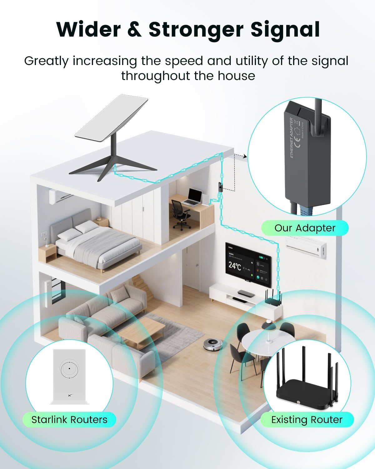 Mwin Starlink Ethernet Adapter for Gen 2 - Starlink Accessories for V2 Internet Kit Satellite, Powerline Ethernet Adapter Actuated Gen 2 for Wired External Network Fast & Stable Connection