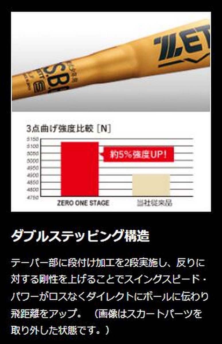 ZEET ゼット　ZERO ONE STAGE 軟式バット 80cm 少年用 交換無料 野球 バット 少年軟式 金属 ゼット ゼロワンステージ