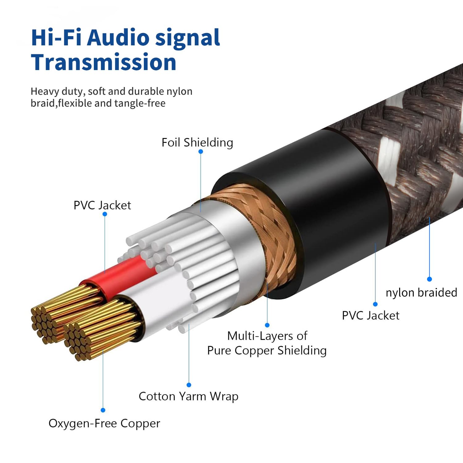 2Pack 1/4" to XLR Cable,Heavy Duty Nylon Braided,Gold Plated Plug,Balanced 1/4" TRS (Quarter Inch 6.35mm) to 3pin XLR Male Patch Cable, Microphone Cable-3.3ft