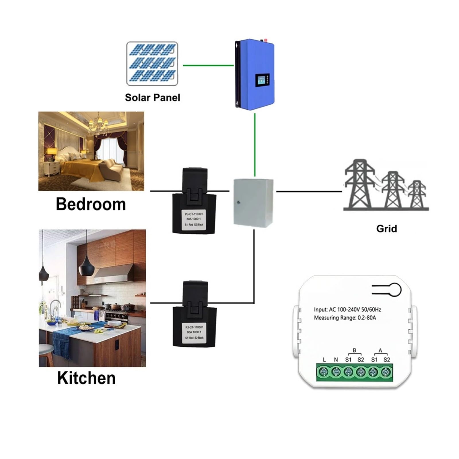 Medidor De Energía Inteligente Wifi Tuya Solar Fotovoltaico, Producción, Consumo, Monitoreo Bidireccional, Control Por Aplicación CT Monitorización Precisa Energía(1CT)
