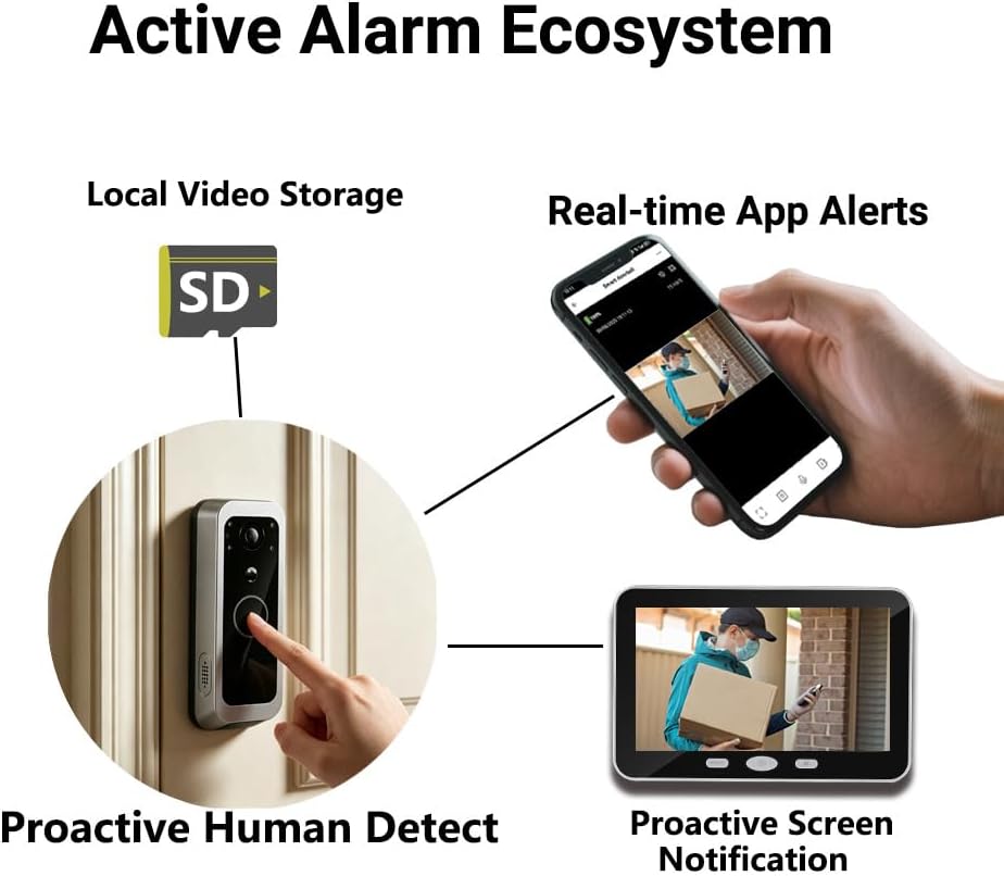 Wireless Doorbell Camera No Subscription with Monitor, 2K HDR Local SD Card Storage Active Human Recognition Alerts Battery Powered