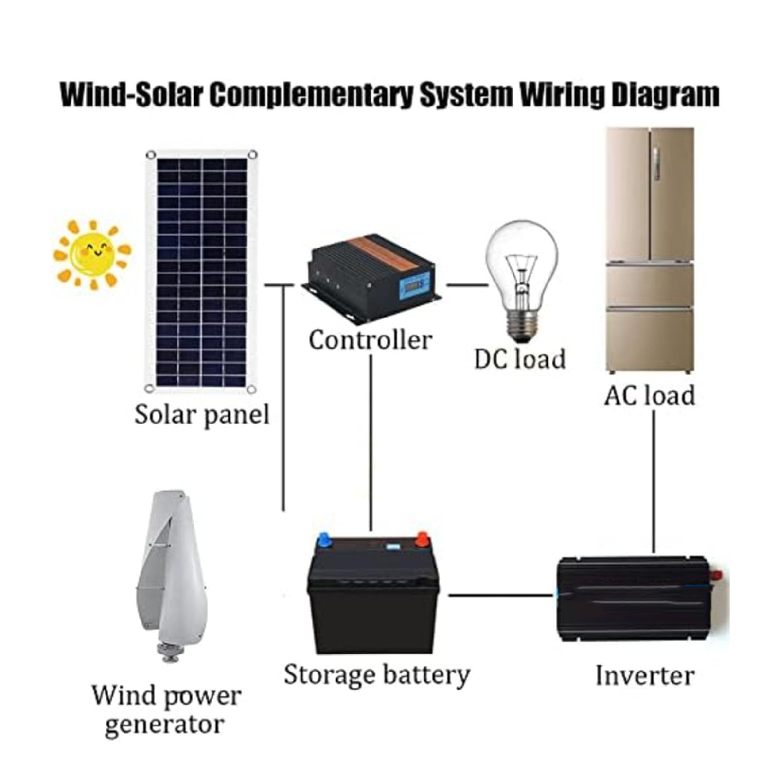 Generatore Eolico a Asse Verticale da 12000W a Basso Rumore,24v | Sistema Eolico Off-Grid a Bassa Velocità di Avvio 12V 24V 48V con Controllore Inverter