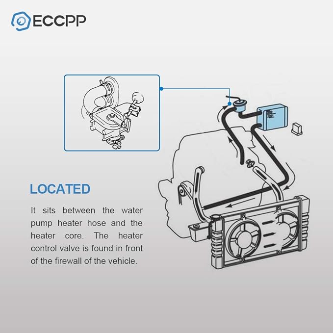 ECCPP 64118369805 Valve de contrôle de climatisation pour BMW ...