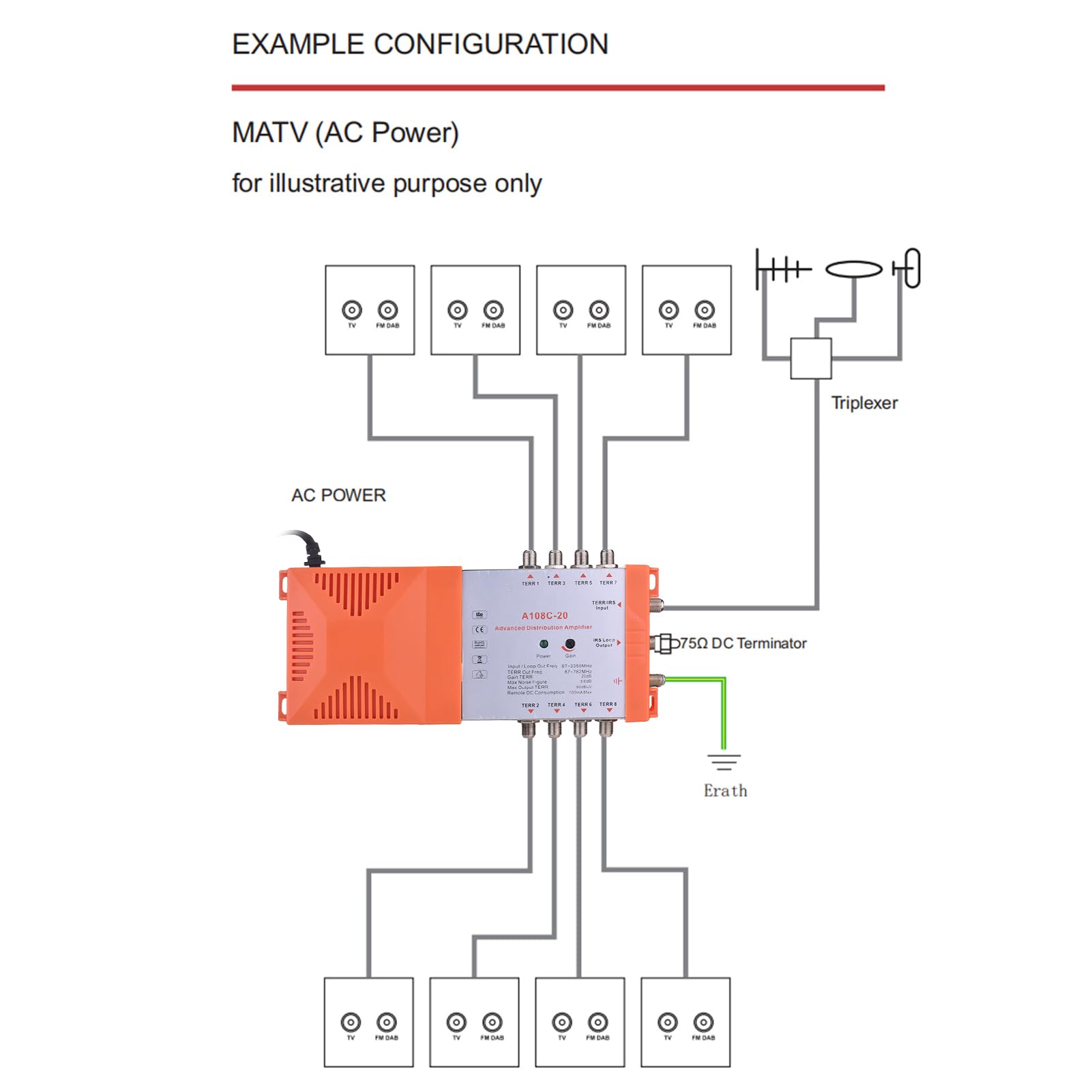 Weytoll Amplificateur de Distribution 8 Voies MATV Satellite Intérieur 20 dB Filtre 4G