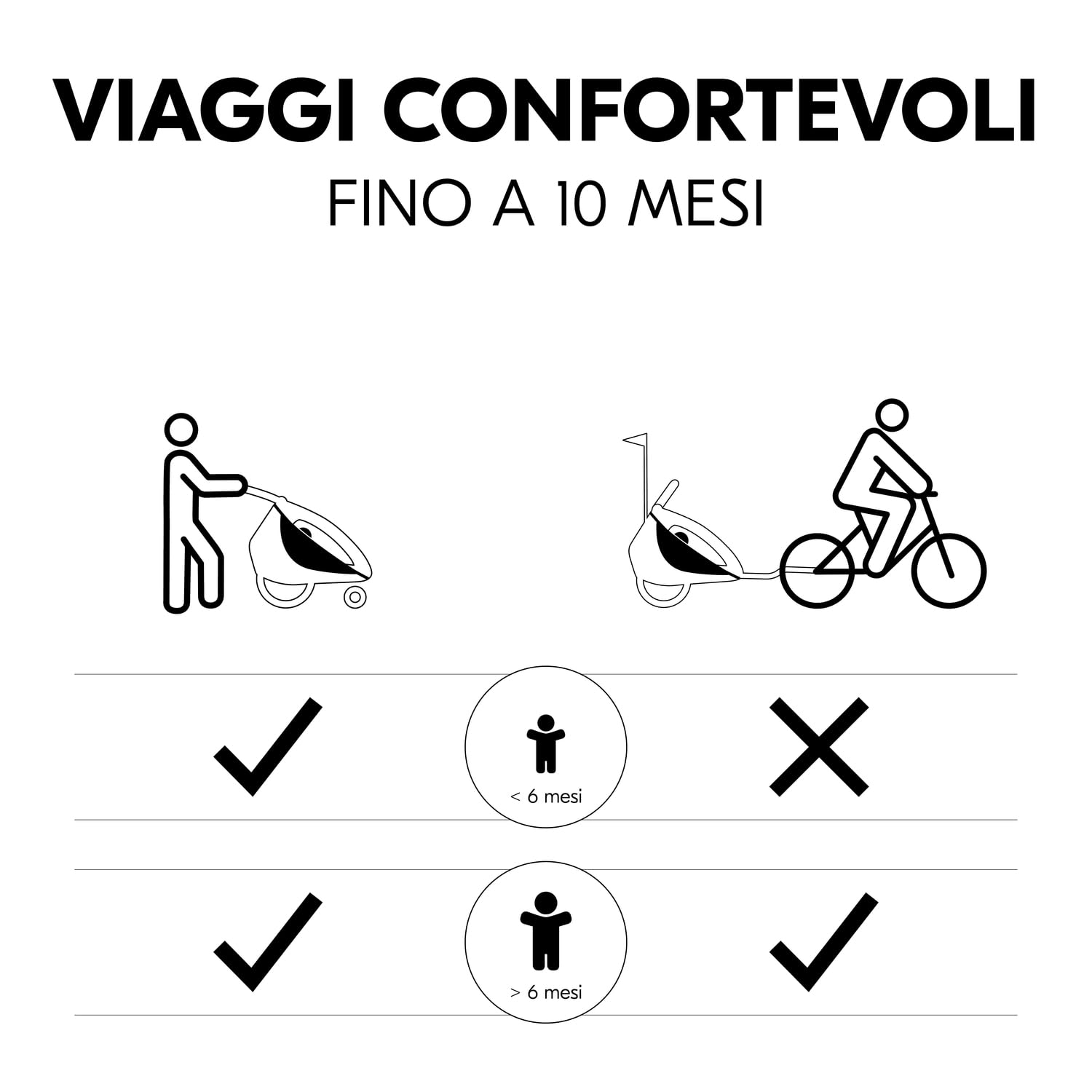Hauck Baby Lounger 2 Grey Seggiolino Rimorchio Bici Dryk Duo Dryk Duo Plus Bike N Walk Duo 1-10 Mesi Max 75 cm 10 kg Cintura 5 Punti Poggiatesta Coprigambe