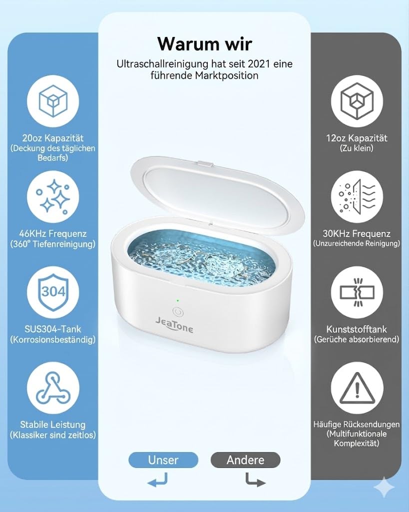 Jeatone Ultraschallreinigungsgerät Brille,Ultraschallreiniger 600ml 46KHz,Ultraschallgerät Ultrasonic Cleaner für Brillen Schmuck Uhren Zahnschiene Zahnprothesen Kontaktlinsen Glasses Jewelry Aligner