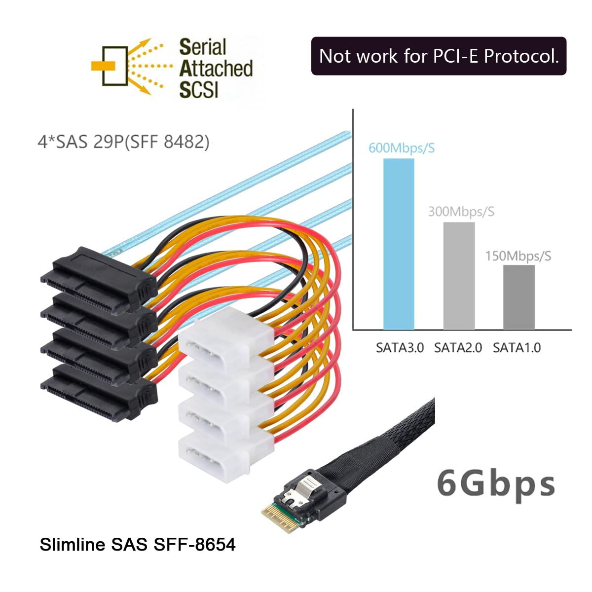 CY Cavo Slimline SAS 4.0 SFF-8654 4i 38 pin Host Raid a 4 SAS 29 pin SFF-8482 Target Hard Disk Fanout Raid Cavo Splitter 1 a 4 (100 cm)