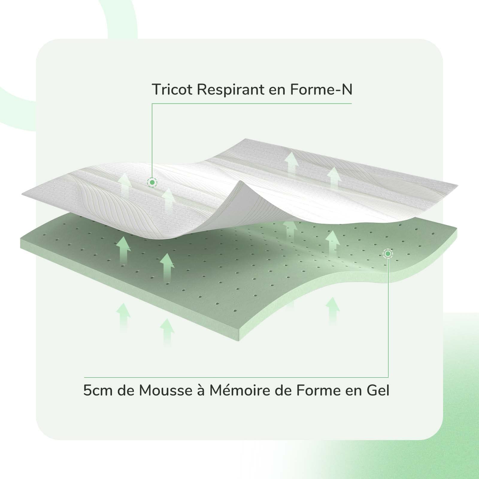 Novilla, Surmatelas 90x190 Mousse à Mémoire de Forme en Gel, 5 cm Sur-Matelas avec 4 Coins Elastiques, Housse Lavable, Moelleux et Respirant, Blanc