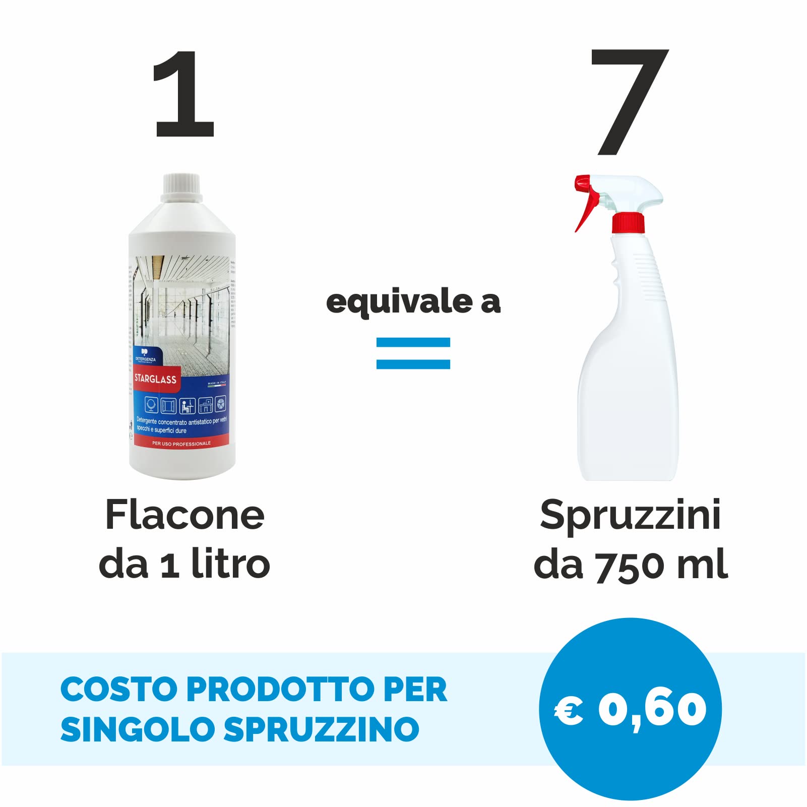 STARGLASS DETERGENTE CONCENTRATO Antistatico per VETRI SPECCHI E SUPERFICI DURE 1 L