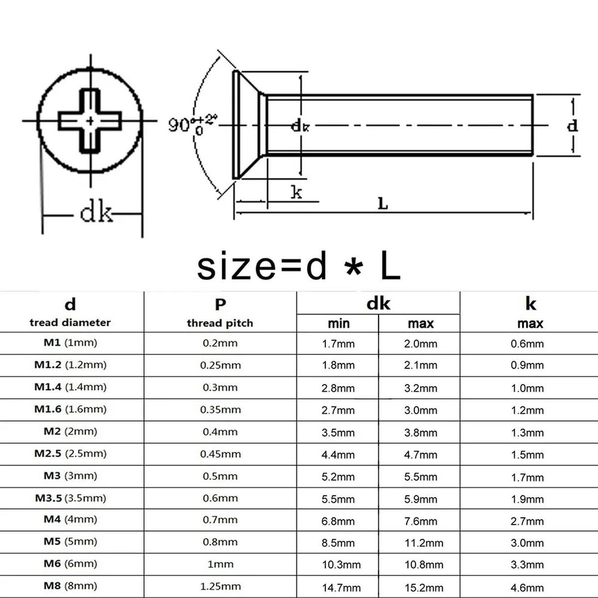 50 Stück 304 Edelstahl M1,6 M2 M2,5 M3 M4 M5 M6 M8 Schwarze Kreuzschlitzschraube mit flachem Senkkopf GB819 verlängert-M2 (50 Stück)-25 mm