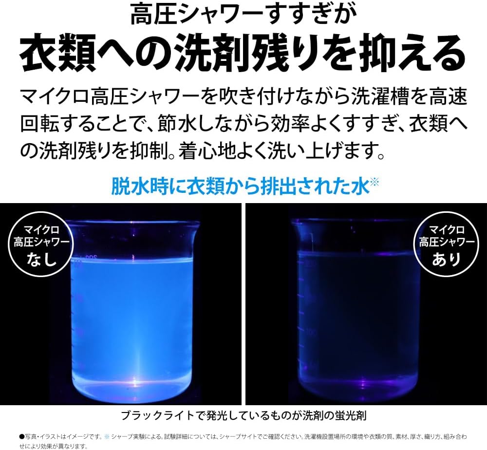 Comparison of water extracted during spin cycle with and without micro high-pressure rinse, showing less fluorescent detergent residue with the feature.