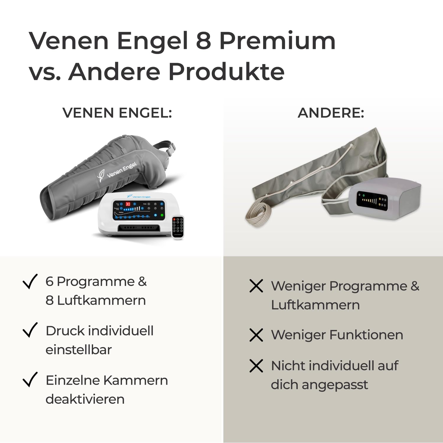 Venen Engel 8 Premium mit Lymph-Flow Arm für den rechten Arm - 8 Luftkammern 6 Massageprogramme fördert die Durchblutung Arme Massagegerät Druckwellen-Massage