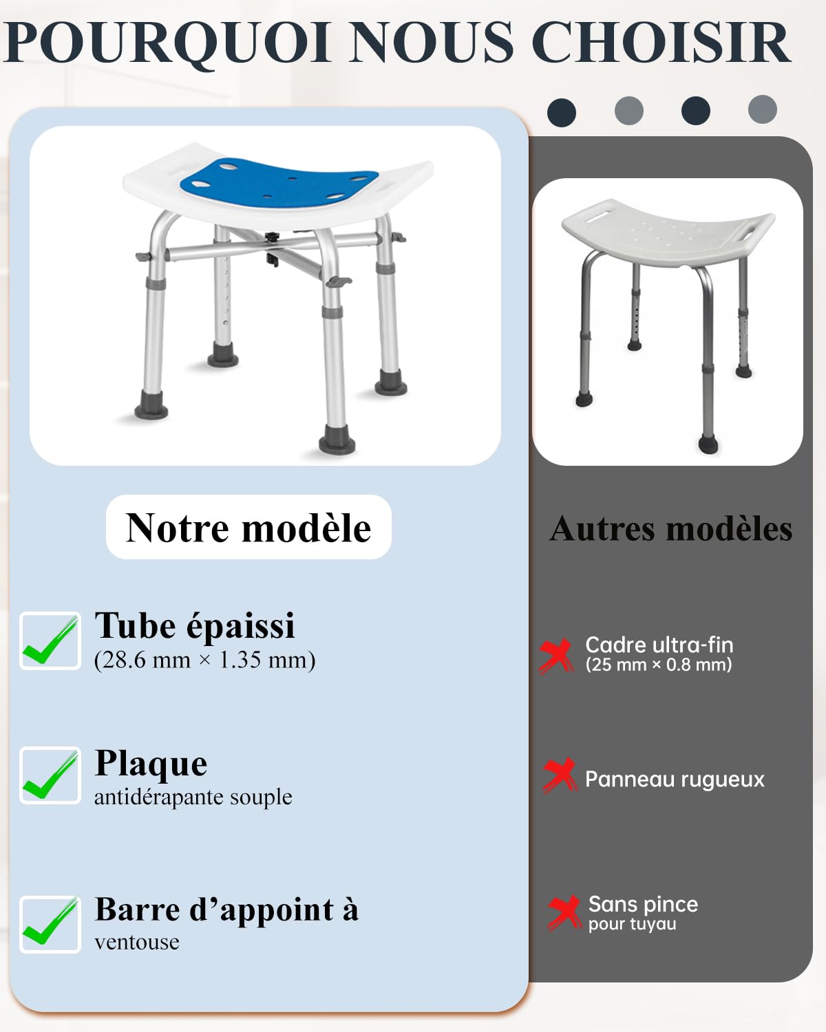 Taburete de ducha de altura ajustable para personas mayores con pasamanos con ventosa, silla antideslizante de aluminio de hasta 136 kg, asiento de ducha, silla para ducha y personas mayores