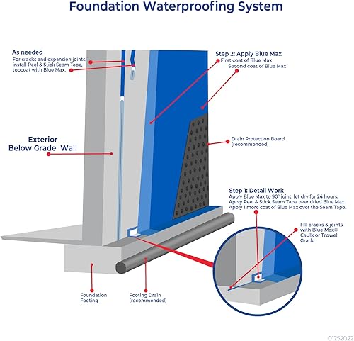 Miniatura 7 de Ames BMX5RG Blue Max sellador líquido