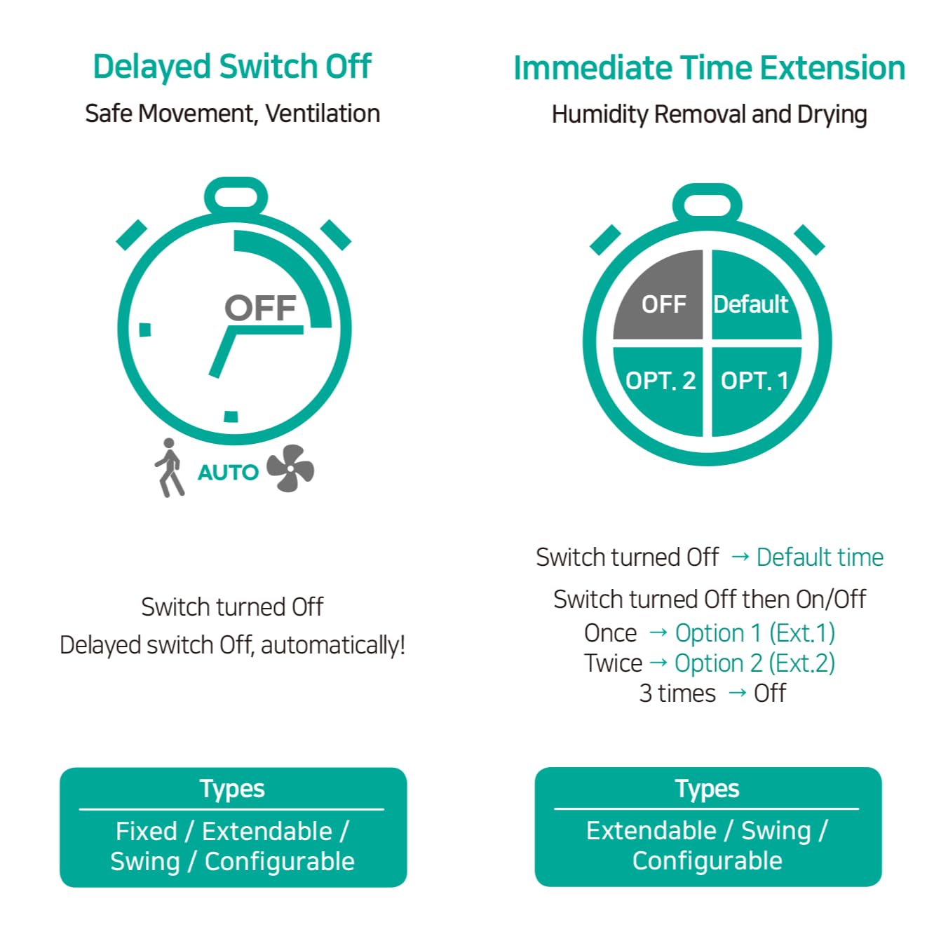 DIY Component for Multi-Function Timer Switch ETMX-03A_F15XM_R1 Configurable 15-30-60 Min_Timetable No1 Variable Contact 1b or 1a 3A 5-Timetable 8-Function On-Off Auto Repeatable 2PCS