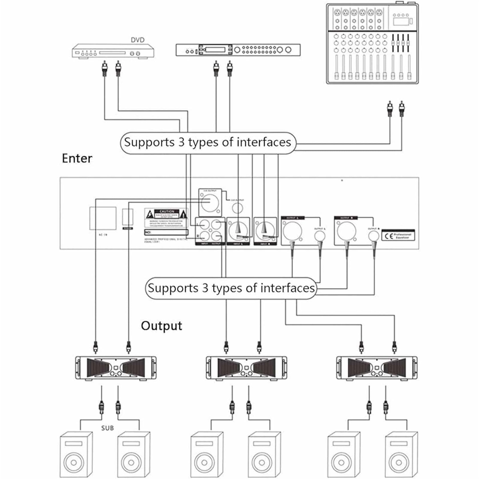 Ecualizador gráfico de 31 bandas con audio digital, pantalla de espectro LED, 10 efectos preestablecidos, reducción automática de ruido, chip de procesamiento DSP, procesadores de señal para estudio