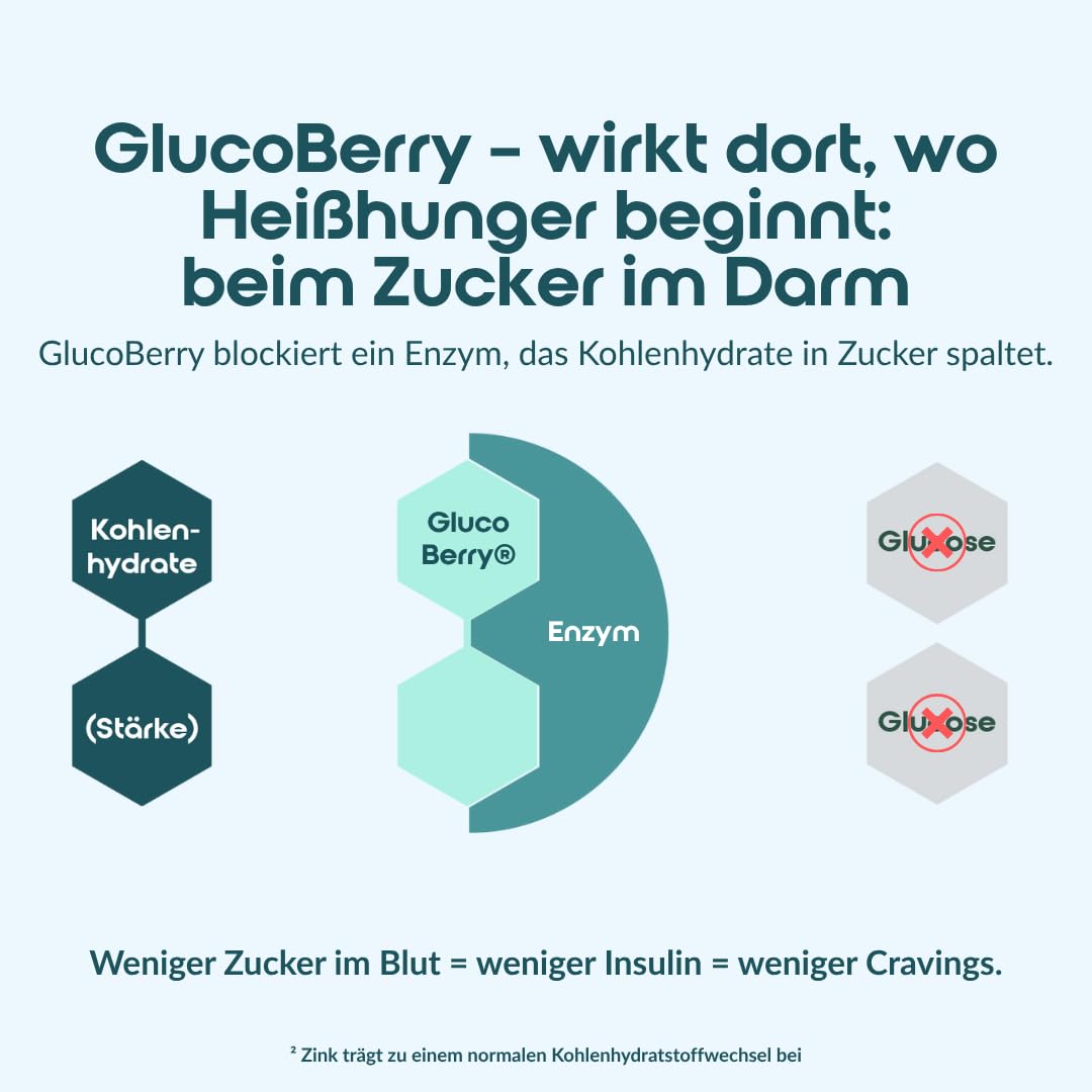 be tanics GlucoBerry Blutzucker Balance Glukose mit Reducose 28 Direktsticks