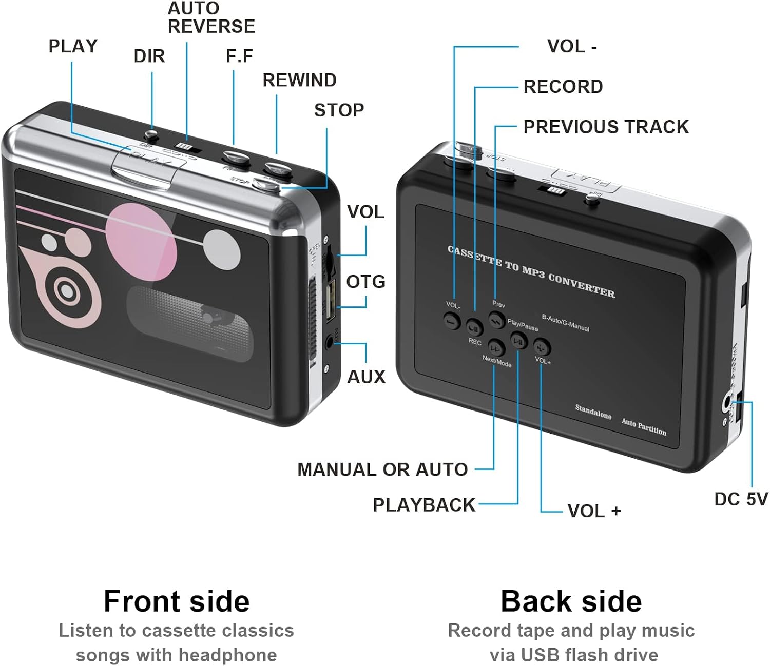 Labeled diagram of the Rybozen BR608 cassette player showing all controls and ports.