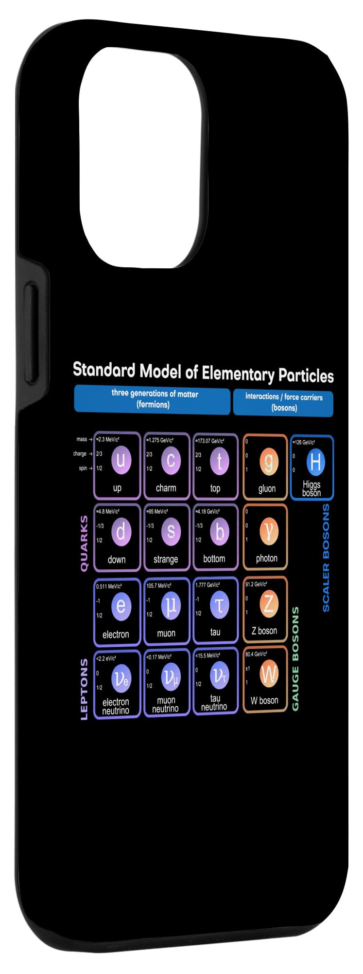 Elementary Particles Standard Model Physicist Women Men Pun Case for iPhone 14 Plus - Image 3