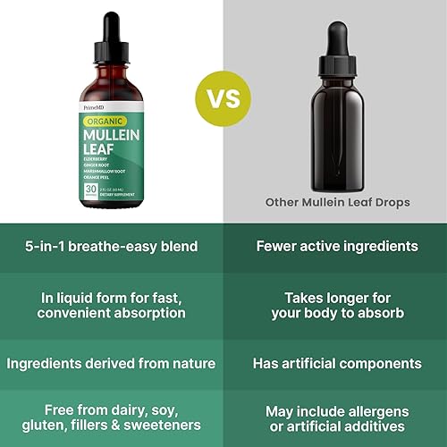 Miniatura 5 de Gotas de gordolobo 5 en 1 para pulmones y bronquiales, apoyo respiratorio para la salud pulmonar con extracto de hoja de gordolobo para pulmones -